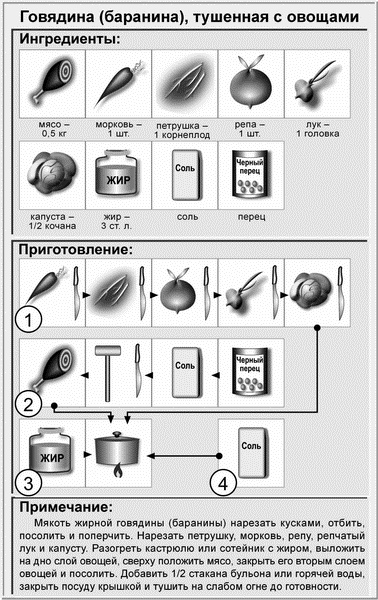 Недорогая еда Недорогая еда
