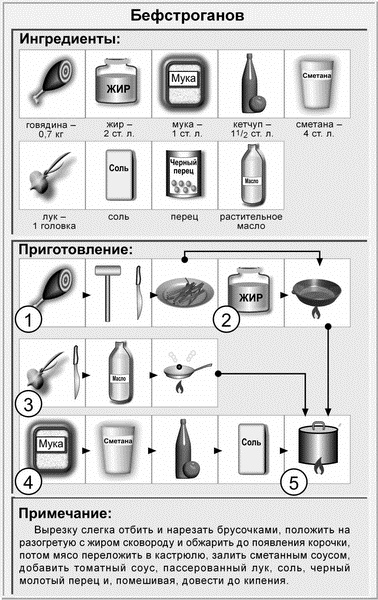 Недорогая еда Недорогая еда