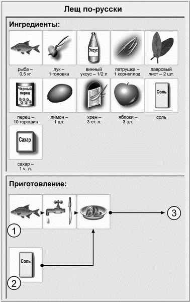 Недорогая еда Недорогая еда