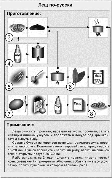 Недорогая еда Недорогая еда