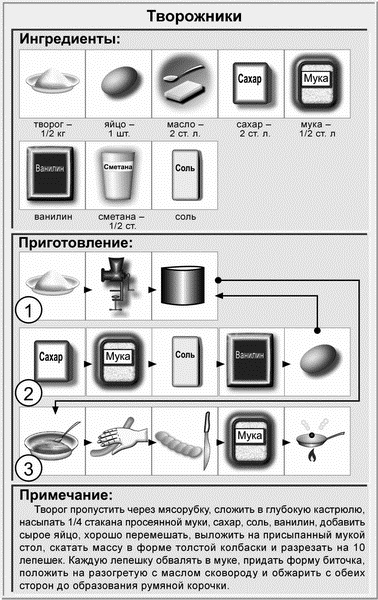 Недорогая еда Недорогая еда