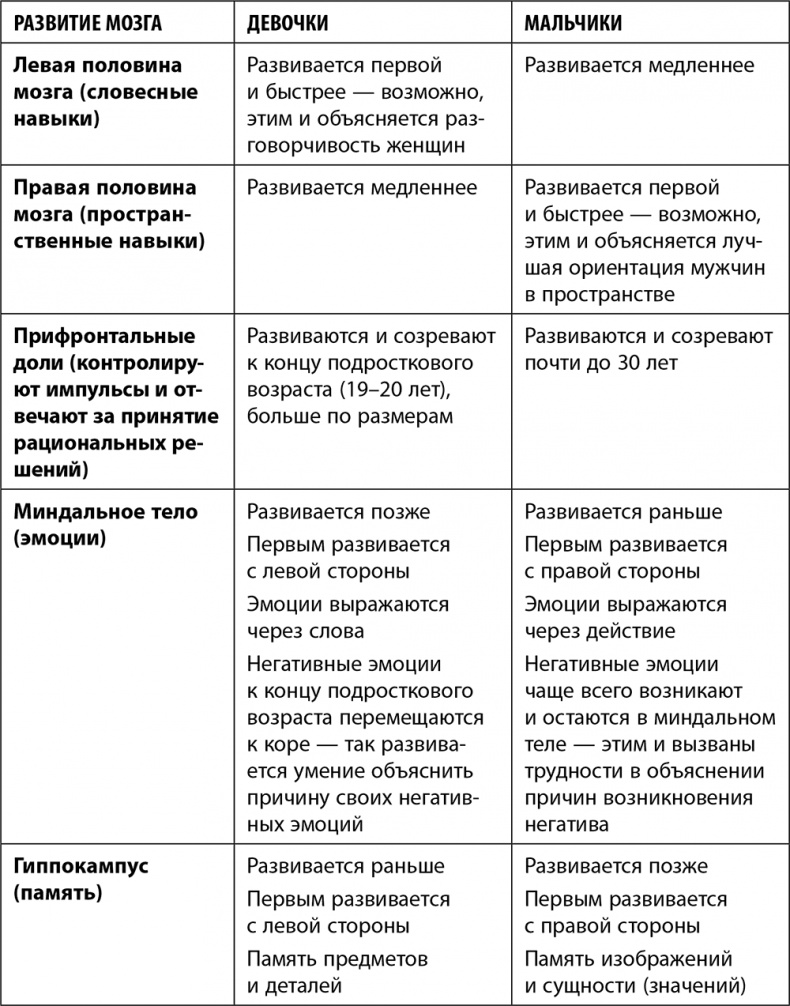 Дочки-матери. Все, о чем вам не рассказывала ваша мама и чему стоит научить свою дочь Дочки-матери. Все, о чем вам не рассказывала ваша мама и чему стоит научить свою дочь