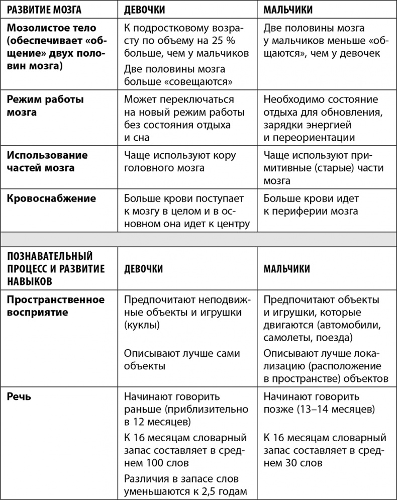 Дочки-матери. Все, о чем вам не рассказывала ваша мама и чему стоит научить свою дочь Дочки-матери. Все, о чем вам не рассказывала ваша мама и чему стоит научить свою дочь