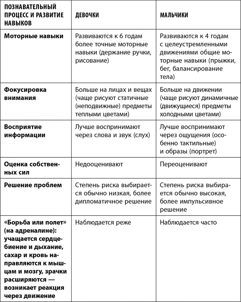 Дочки-матери. Все, о чем вам не рассказывала ваша мама и чему стоит научить свою дочь Дочки-матери. Все, о чем вам не рассказывала ваша мама и чему стоит научить свою дочь