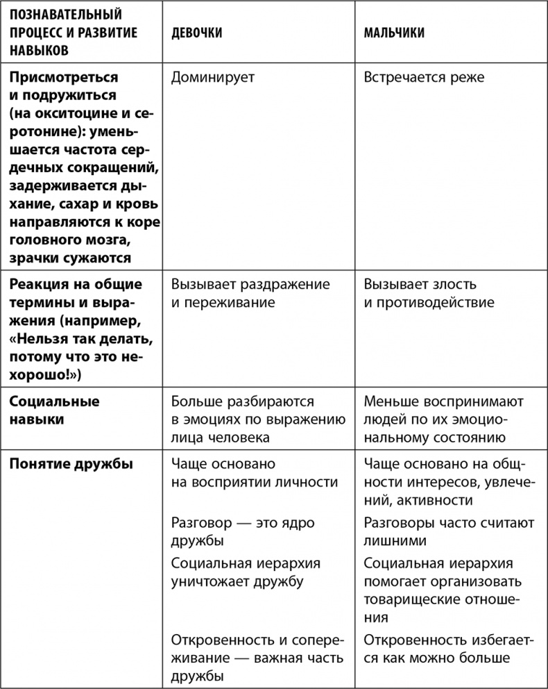 Дочки-матери. Все, о чем вам не рассказывала ваша мама и чему стоит научить свою дочь Дочки-матери. Все, о чем вам не рассказывала ваша мама и чему стоит научить свою дочь