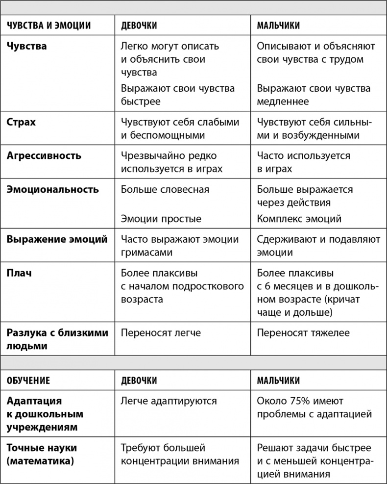 Дочки-матери. Все, о чем вам не рассказывала ваша мама и чему стоит научить свою дочь Дочки-матери. Все, о чем вам не рассказывала ваша мама и чему стоит научить свою дочь