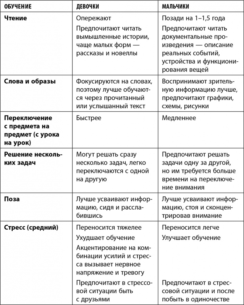 Дочки-матери. Все, о чем вам не рассказывала ваша мама и чему стоит научить свою дочь Дочки-матери. Все, о чем вам не рассказывала ваша мама и чему стоит научить свою дочь