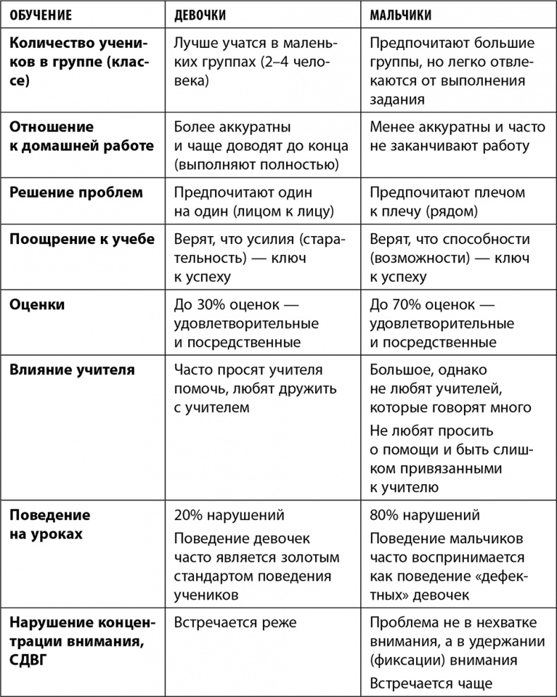 Дочки-матери. Все, о чем вам не рассказывала ваша мама и чему стоит научить свою дочь Дочки-матери. Все, о чем вам не рассказывала ваша мама и чему стоит научить свою дочь