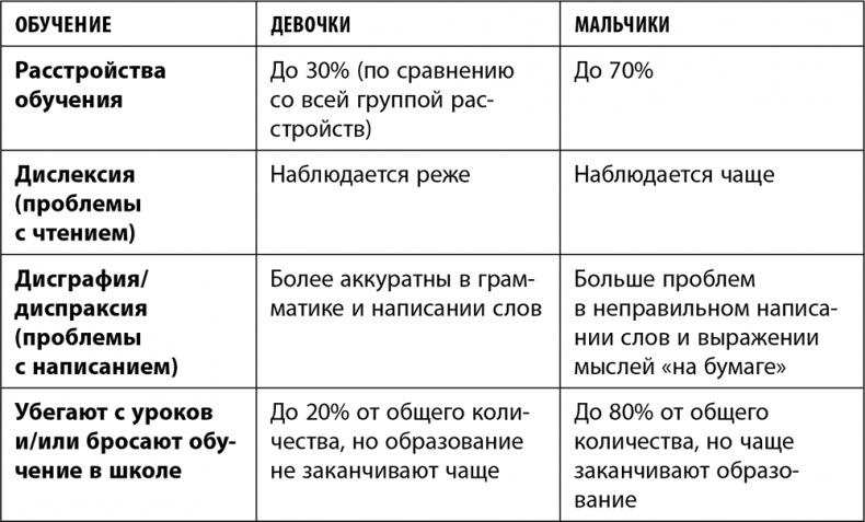 Дочки-матери. Все, о чем вам не рассказывала ваша мама и чему стоит научить свою дочь Дочки-матери. Все, о чем вам не рассказывала ваша мама и чему стоит научить свою дочь