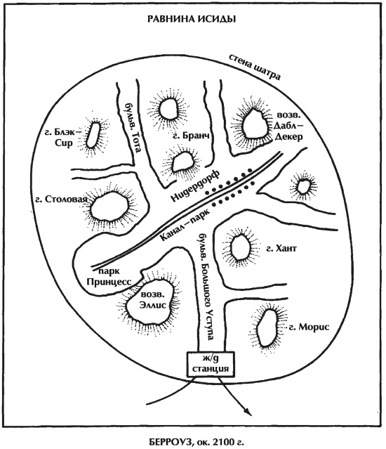 Марсиане Марсиане