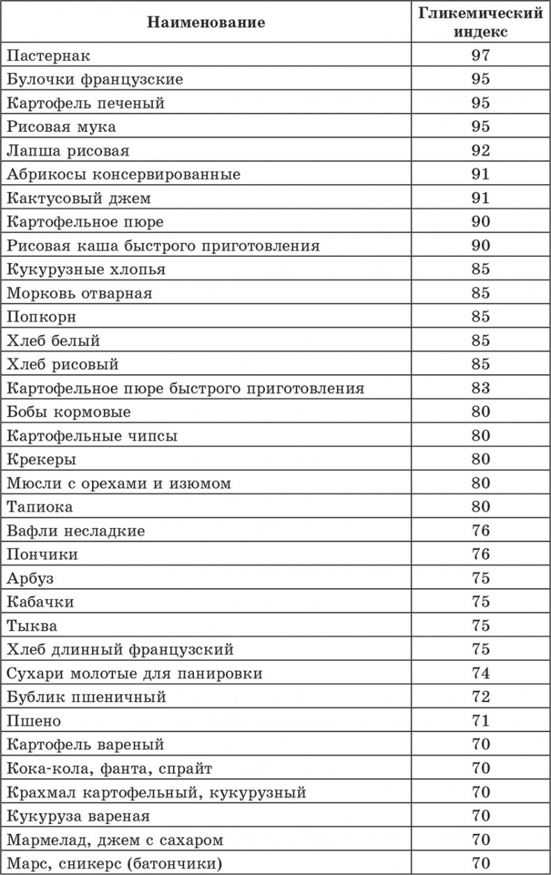 Счетчик хлебных единиц, углеводов и калорий. Справочник диабетика