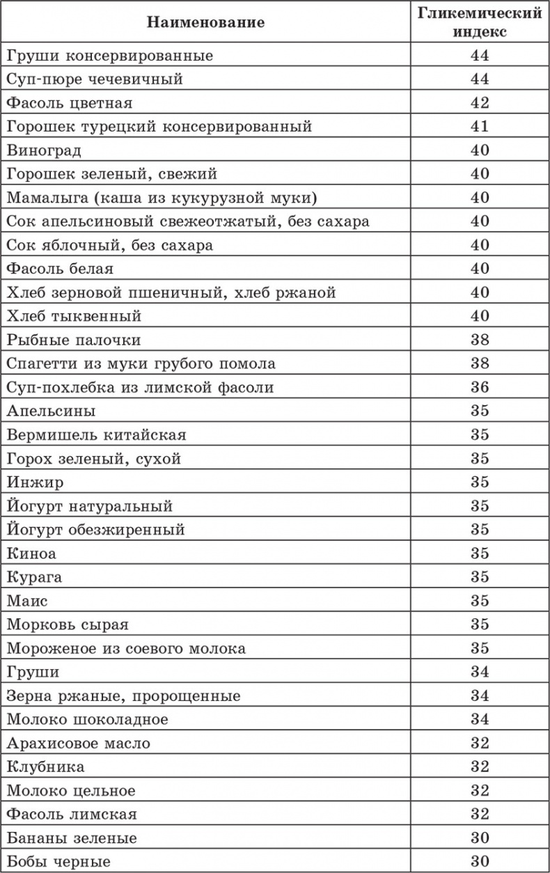 Счетчик хлебных единиц, углеводов и калорий. Справочник диабетика