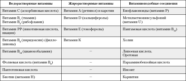 Большая книга о питании для здоровья Большая книга о питании для здоровья