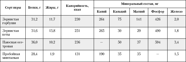 Большая книга о питании для здоровья Большая книга о питании для здоровья
