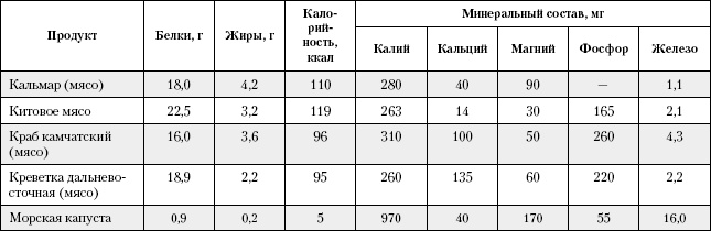 Большая книга о питании для здоровья Большая книга о питании для здоровья
