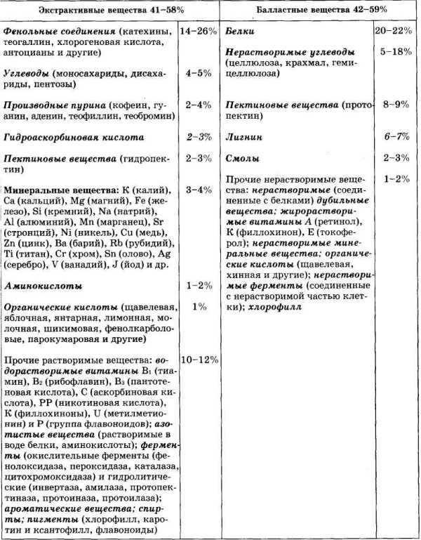 Энциклопедия целебного чая Энциклопедия целебного чая