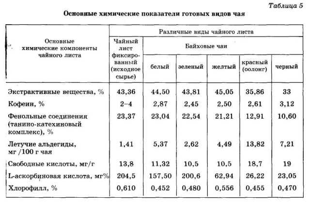 Энциклопедия целебного чая Энциклопедия целебного чая
