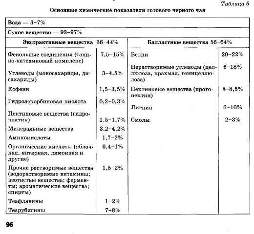 Энциклопедия целебного чая Энциклопедия целебного чая