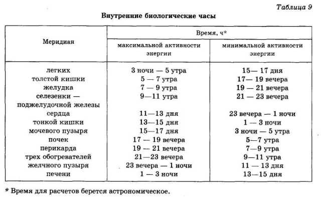 Энциклопедия целебного чая Энциклопедия целебного чая
