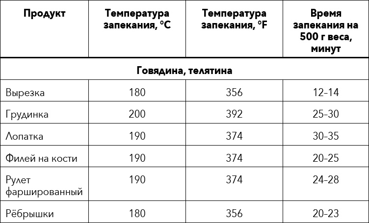 Кулинарная энциклопедия. Том 36. Т (Тахина – Тулумба) Кулинарная энциклопедия. Том 36. Т (Тахина – Тулумба)