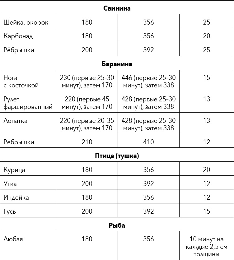 Кулинарная энциклопедия. Том 36. Т (Тахина – Тулумба) Кулинарная энциклопедия. Том 36. Т (Тахина – Тулумба)