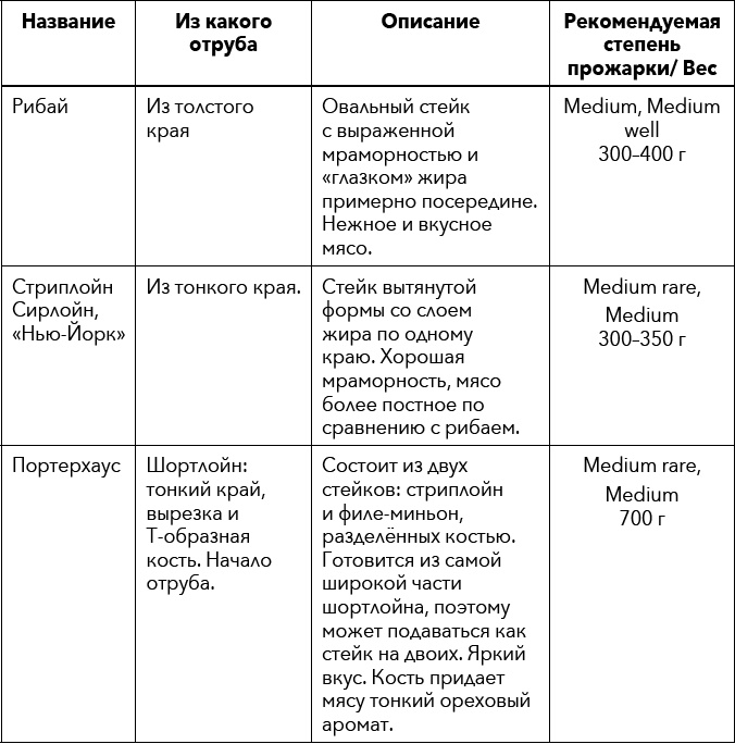 Кулинарная энциклопедия. Том 34. С (Сливки – Сугудай) Кулинарная энциклопедия. Том 34. С (Сливки – Сугудай)