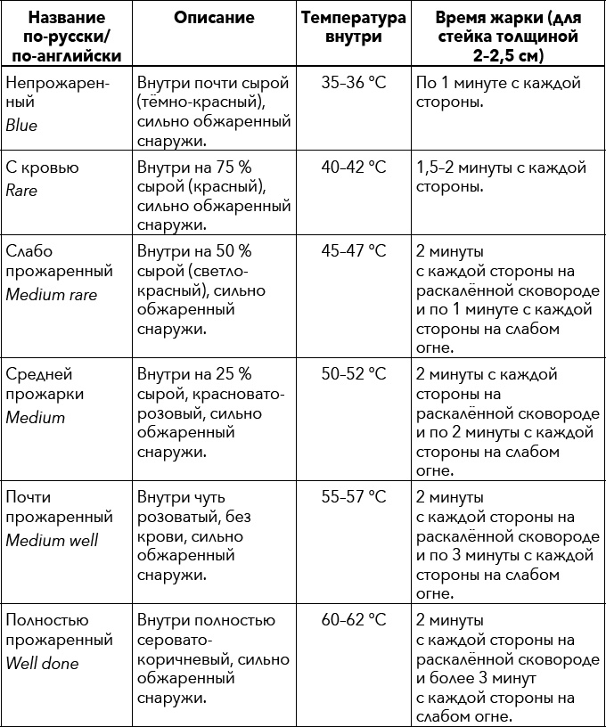 Кулинарная энциклопедия. Том 34. С (Сливки – Сугудай) Кулинарная энциклопедия. Том 34. С (Сливки – Сугудай)