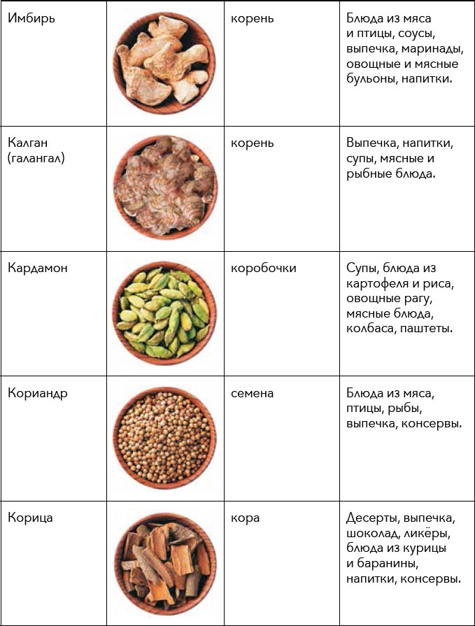 Кулинарная энциклопедия. Том 30. П-Р (Поросёнок – Радиккьо) Кулинарная энциклопедия. Том 30. П-Р (Поросёнок – Радиккьо)