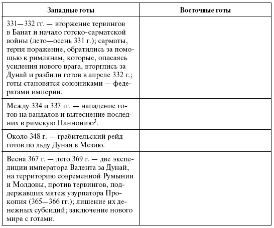 Готы. Первая полная энциклопедия Готы. Первая полная энциклопедия