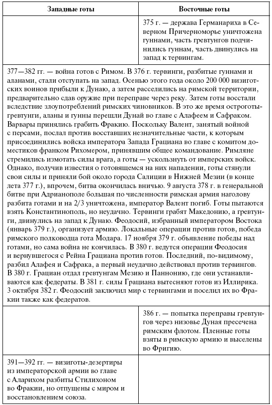 Готы. Первая полная энциклопедия Готы. Первая полная энциклопедия
