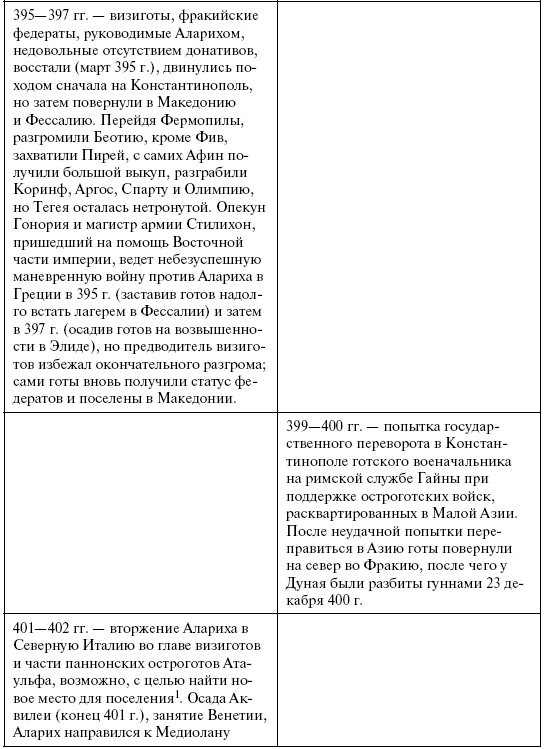 Готы. Первая полная энциклопедия Готы. Первая полная энциклопедия
