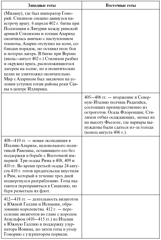 Готы. Первая полная энциклопедия Готы. Первая полная энциклопедия