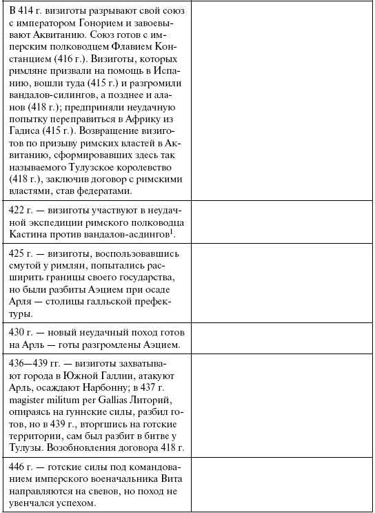 Готы. Первая полная энциклопедия Готы. Первая полная энциклопедия