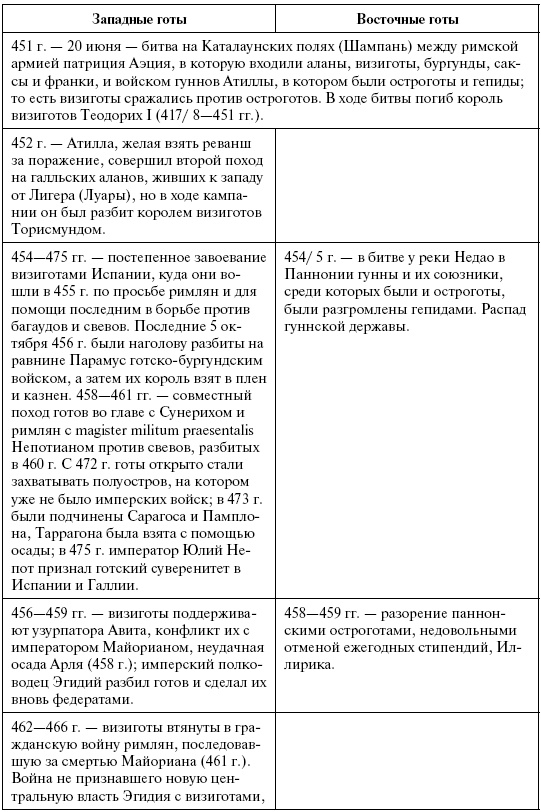 Готы. Первая полная энциклопедия Готы. Первая полная энциклопедия
