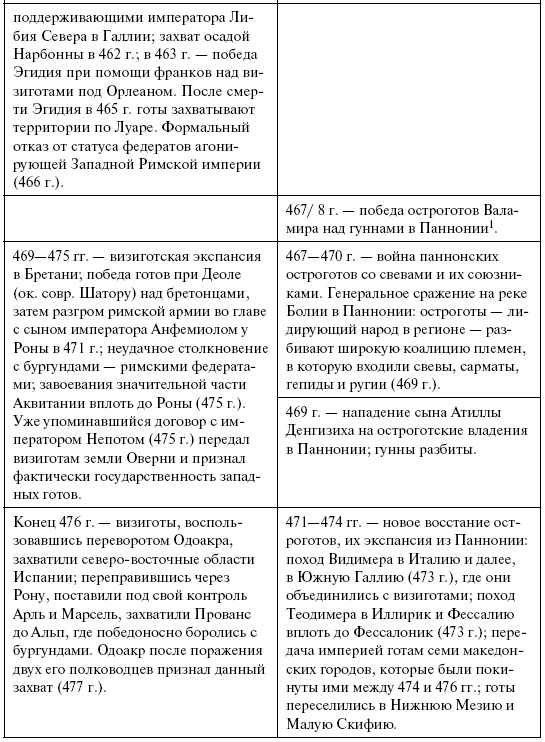 Готы. Первая полная энциклопедия Готы. Первая полная энциклопедия