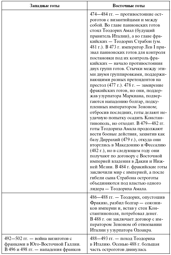 Готы. Первая полная энциклопедия Готы. Первая полная энциклопедия