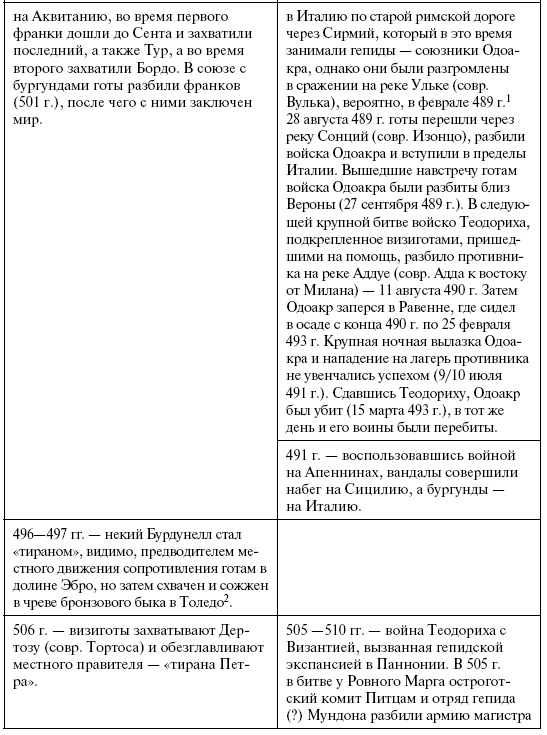 Готы. Первая полная энциклопедия Готы. Первая полная энциклопедия