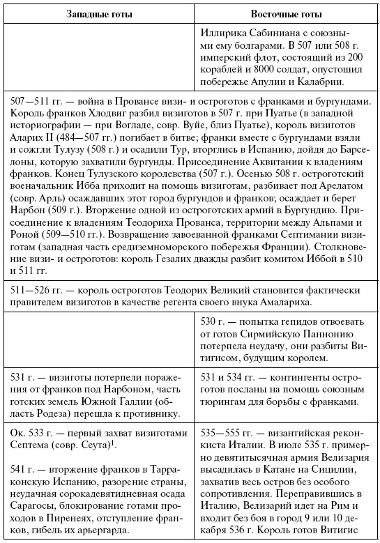Готы. Первая полная энциклопедия Готы. Первая полная энциклопедия