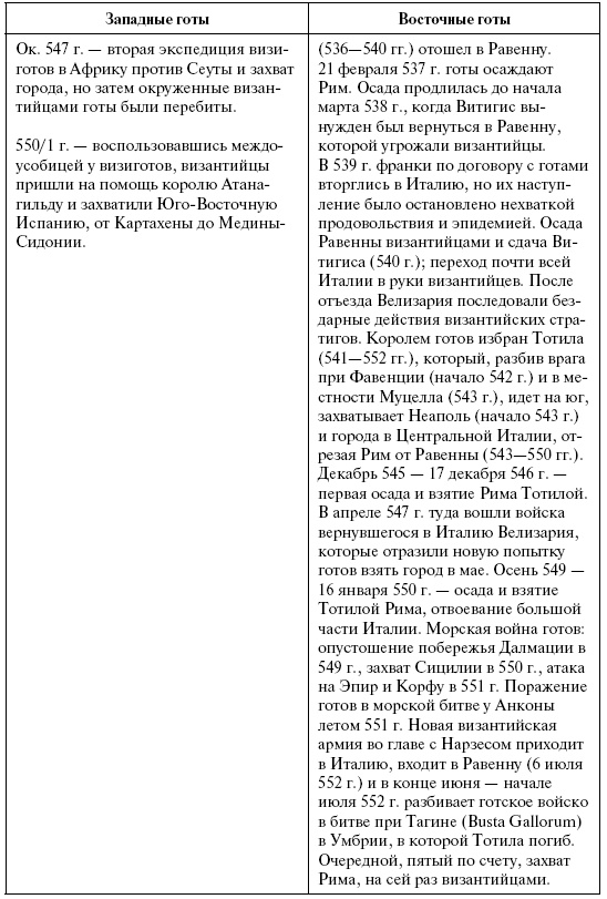 Готы. Первая полная энциклопедия Готы. Первая полная энциклопедия