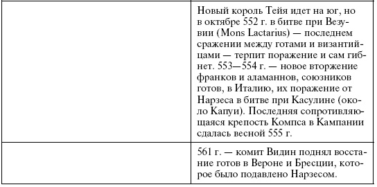 Готы. Первая полная энциклопедия Готы. Первая полная энциклопедия