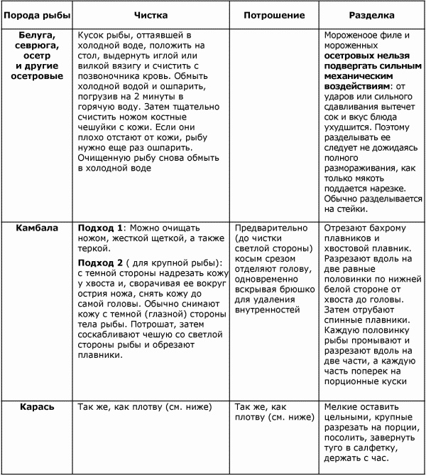 Готовим рыбу Готовим рыбу