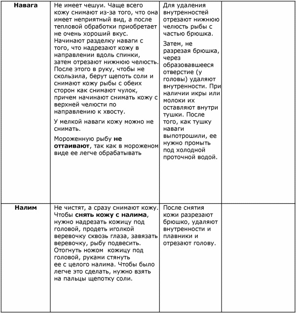 Готовим рыбу Готовим рыбу