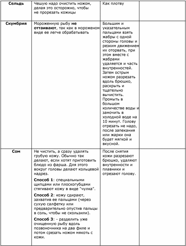 Готовим рыбу Готовим рыбу