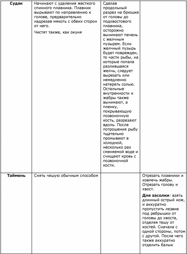 Готовим рыбу Готовим рыбу