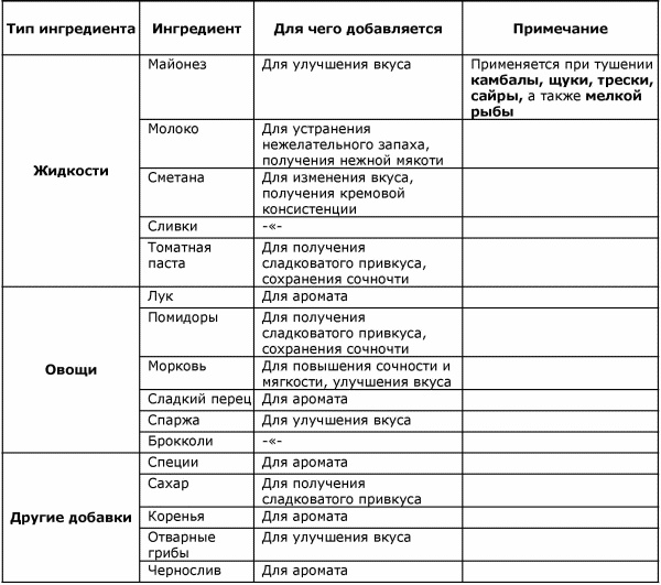 Готовим рыбу Готовим рыбу