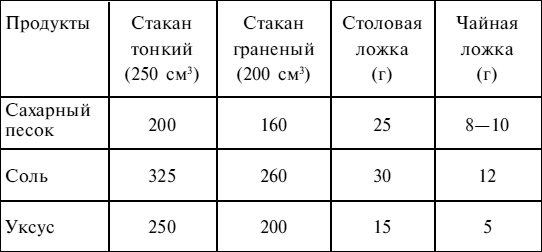 Малая энциклопедия консервирования Малая энциклопедия консервирования