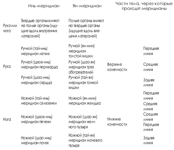 Оздоровительные упражнения Древнего Китая Оздоровительные упражнения Древнего Китая