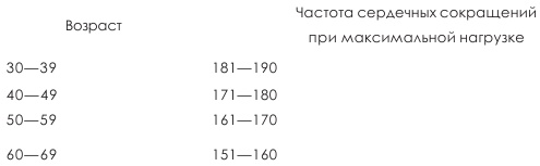 Оздоровительные упражнения Древнего Китая Оздоровительные упражнения Древнего Китая