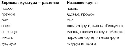Великолепные блюда из муки и круп Великолепные блюда из муки и круп