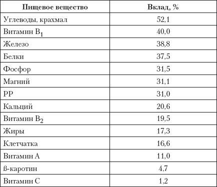 Великолепные блюда из муки и круп Великолепные блюда из муки и круп